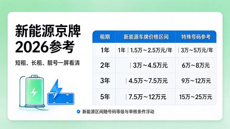 2026年京牌政策最新解读